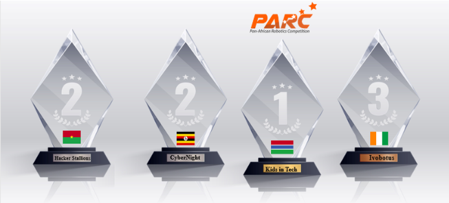 This image for Image Layouts addon